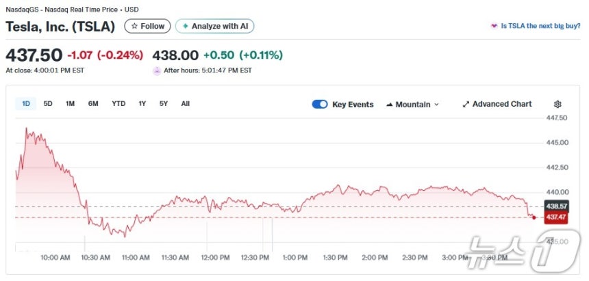 테슬라 일일 주가추이 - 야후 파이낸스 갈무리