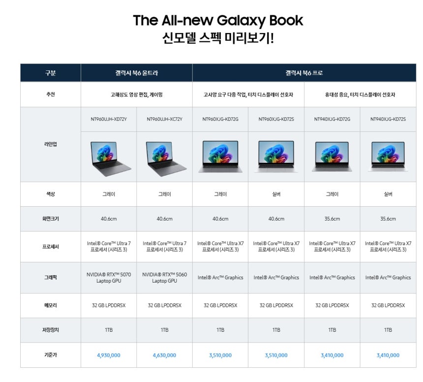 삼성전자 갤럭시북 6 가격(삼성전자 홈페이지 갈무리).ⓒ 뉴스1