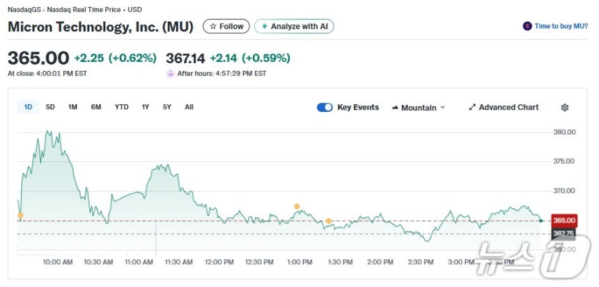 마이크론 일일 주가추이 - 야후 파이낸스 갈무리