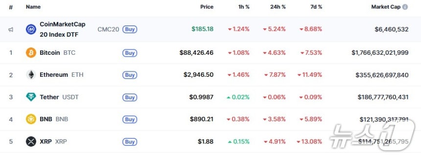이 시각 현재 주요 암호화폐 시황 - 코인마켓캡 갈무리