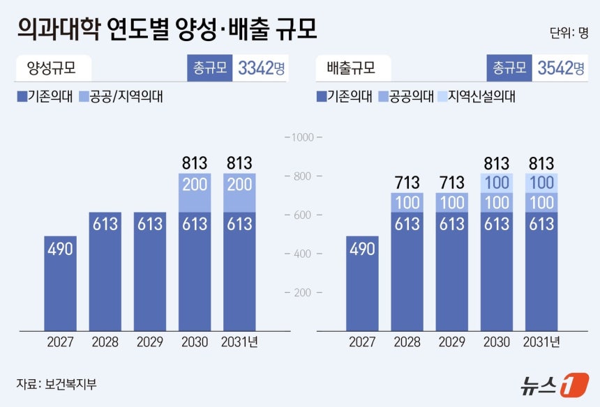ⓒ 뉴스1 양혜림 디자이너