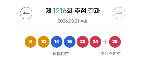 1216회 로또 당첨 번호(동행복권 제공)