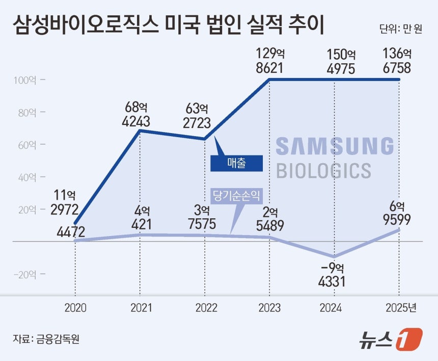 ⓒ 뉴스1 김초희 디자이너