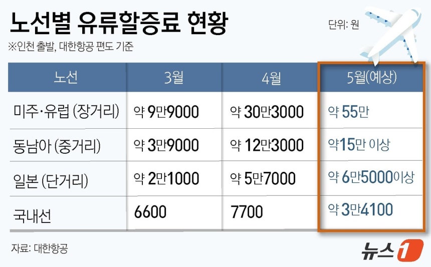 ⓒ 뉴스1 윤주희 디자이너