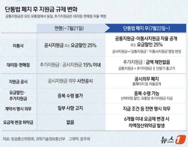 ⓒ윤주희 디자이너
