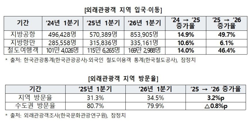 (문체부 제공)