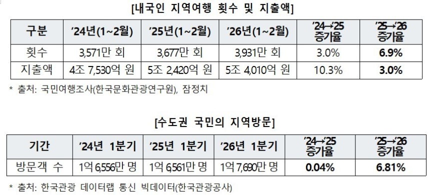 (문체부 제공)