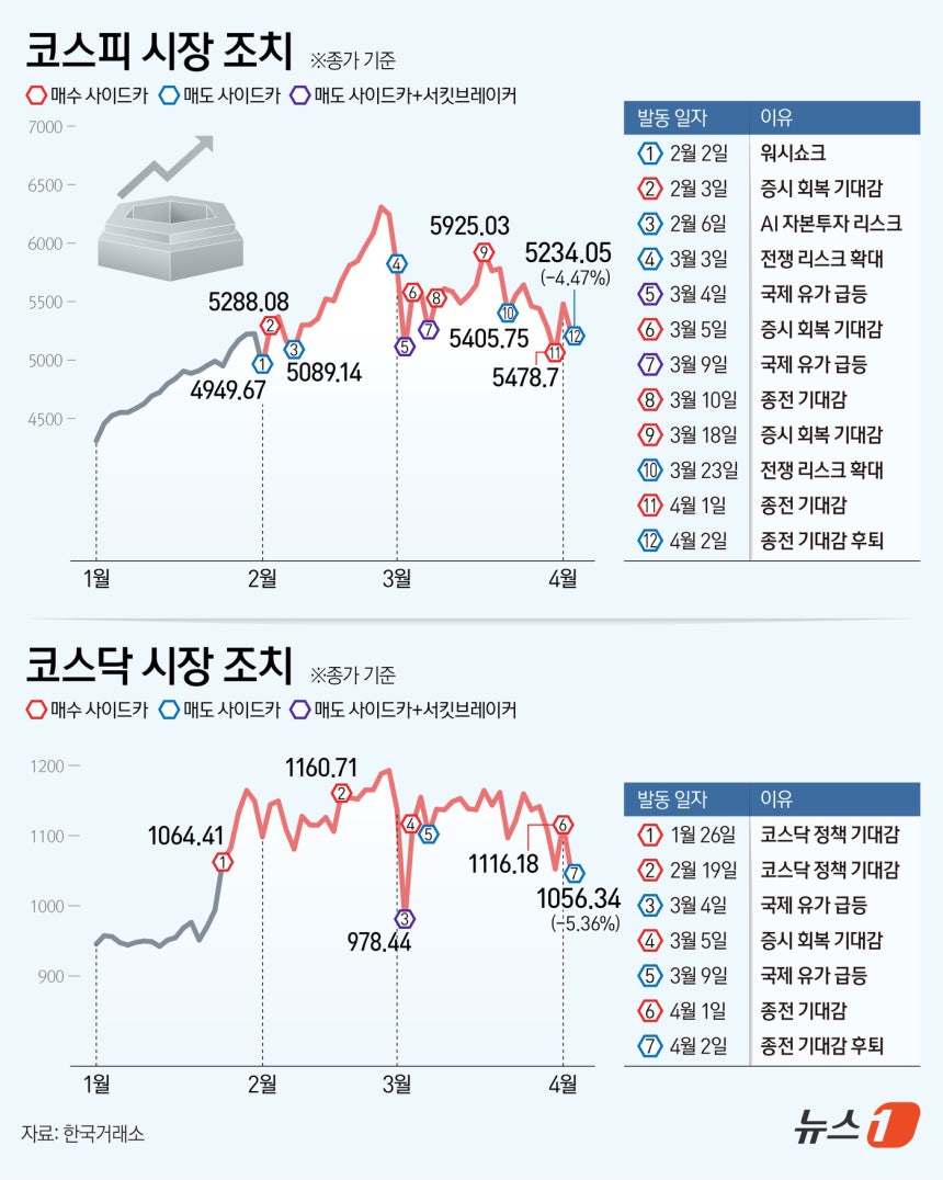 ⓒ 뉴스1 김지영 디자이너