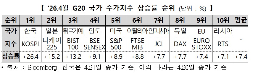 (한국거래소 제공)