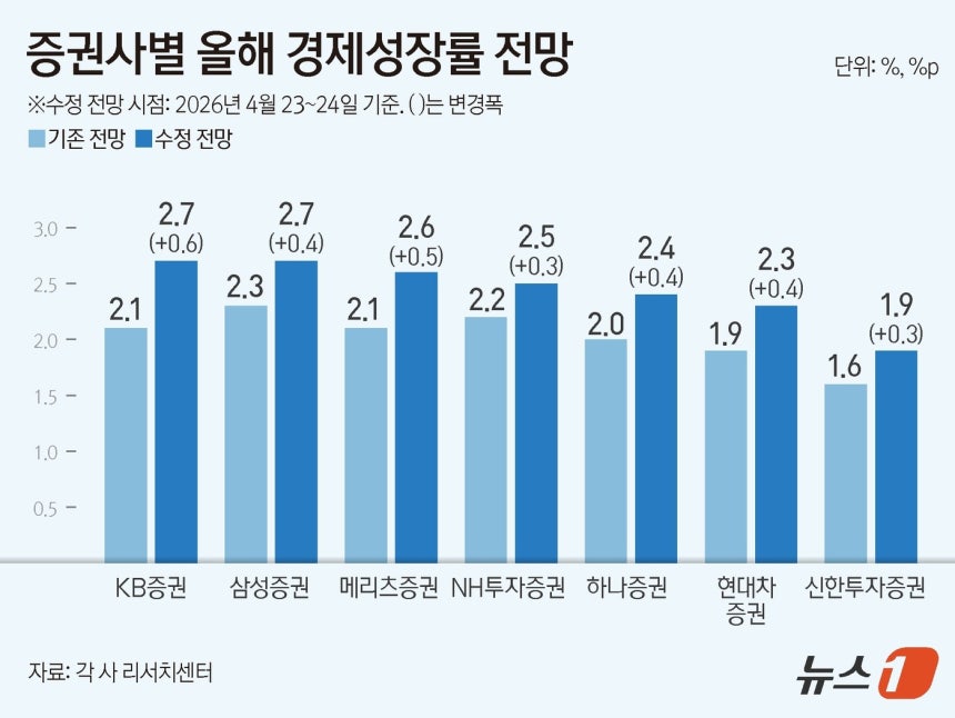 ⓒ 뉴스1 김지영 디자이너