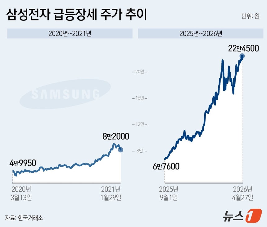 ⓒ 뉴스1 윤주희 디자이너