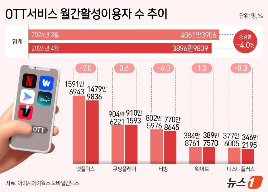 ⓒ 뉴스1 김초희 디자이너