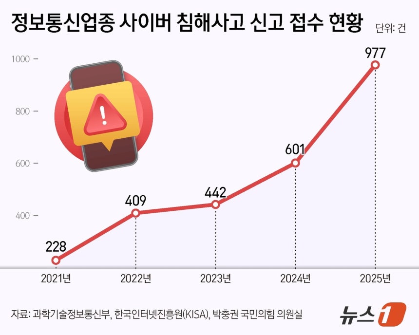 ⓒ 뉴스1 양혜림 디자이너
