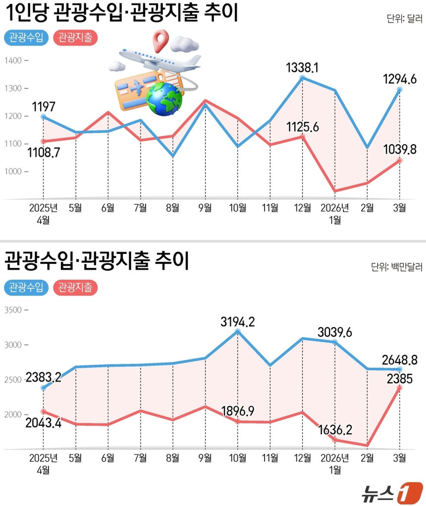 ⓒ 뉴스1 양혜림 디자이너