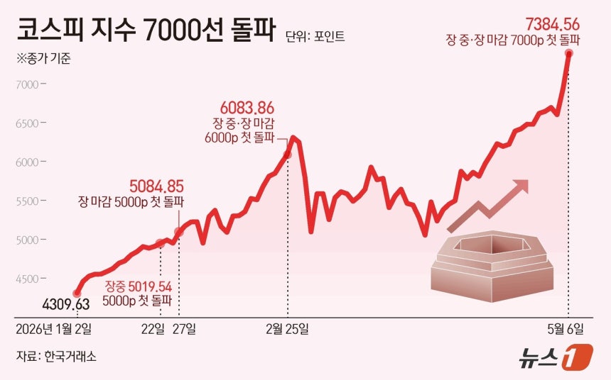 ⓒ 뉴스1 김초희 디자이너