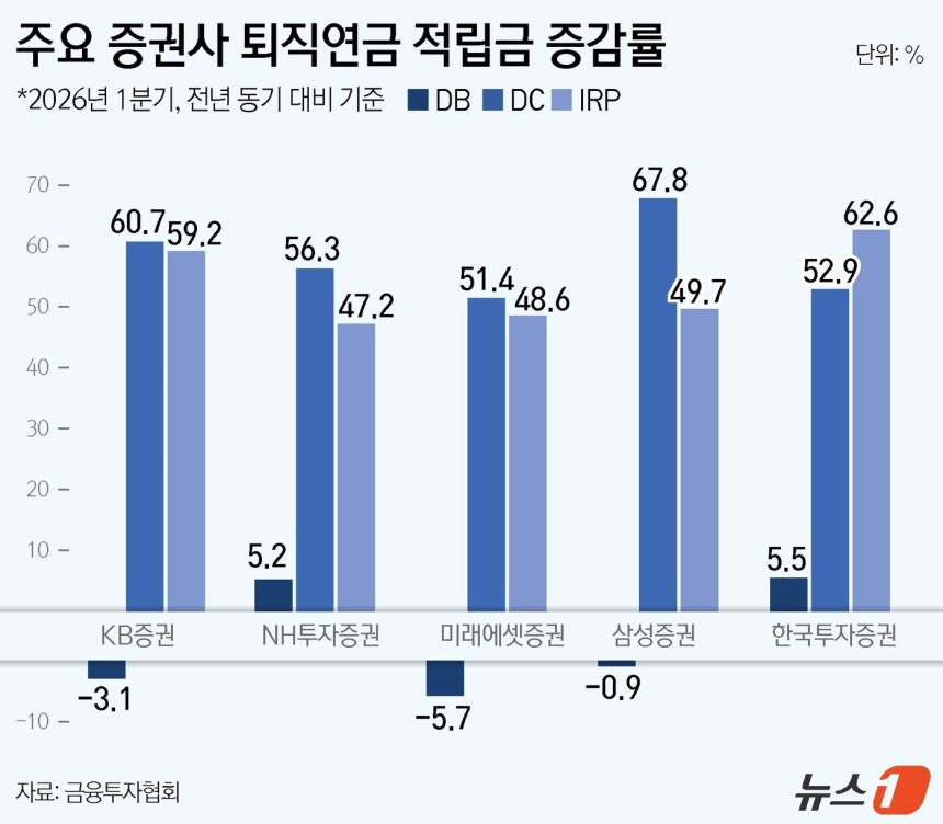 ⓒ 뉴스1 윤주희 디자이너