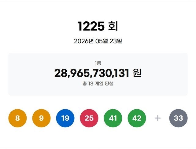 1225회 로또 1등 22억 주인공 13명, 부러우면 지는 거다