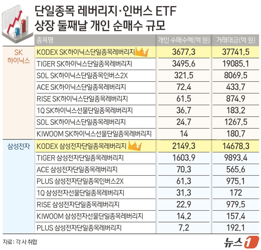 ⓒ 뉴스1 윤주희 디자이너