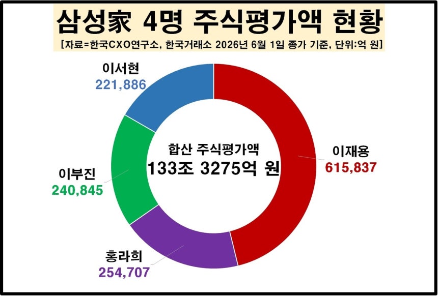 (한국CXO연구소제공)