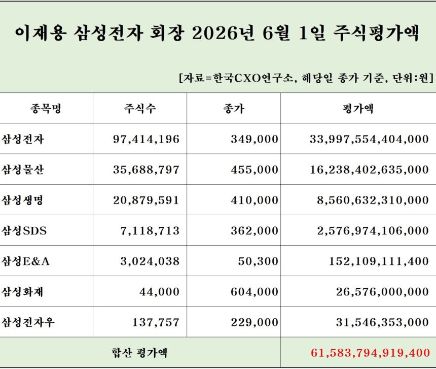 (한국CXO연구소제공)