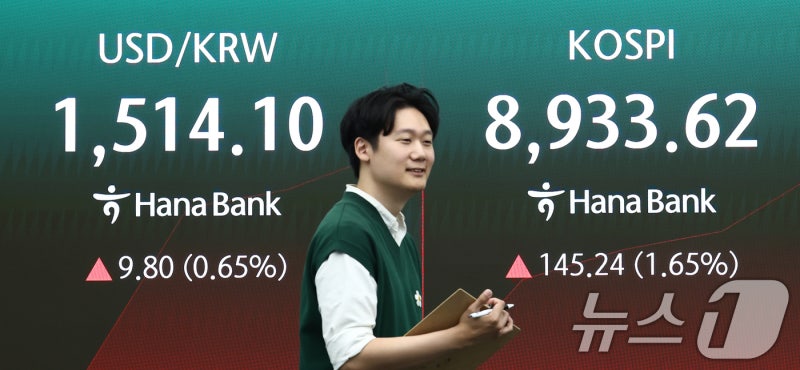 외국인, <b>코스피</b> 1.5조 투매…역대 <b>최고치</b> 찍고 반락[개장시황]