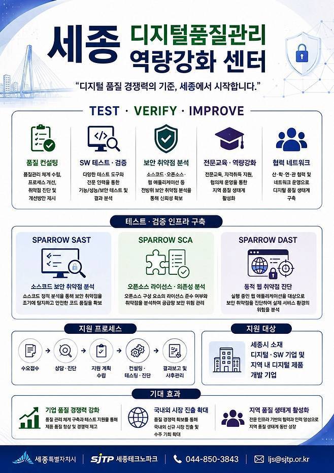 세종SW품질역량센터 홍보물. (세종시 제공. 재판매 및 DB 금지)