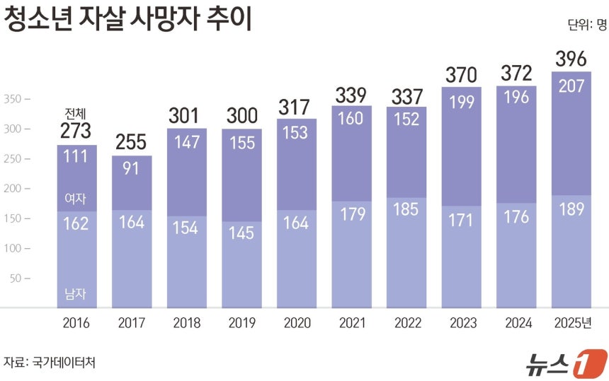 ⓒ 뉴스1 김초희 디자이너