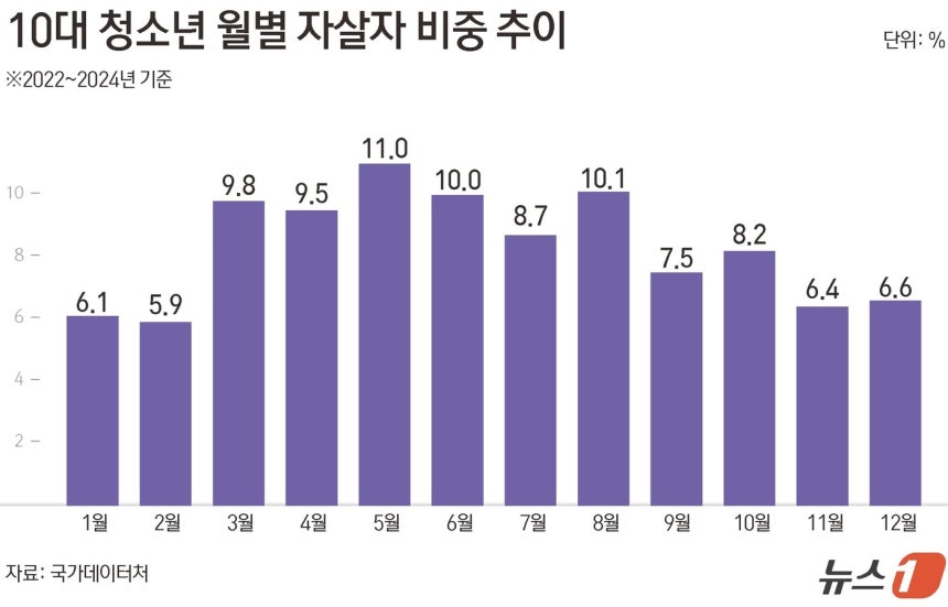 ⓒ 뉴스1 김초희 디자이너