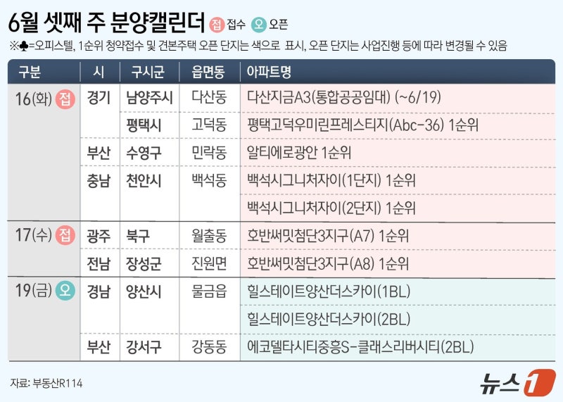 [분양캘린더] 다음 주 전국 3606가구 분양…평택·천안·부산 공급