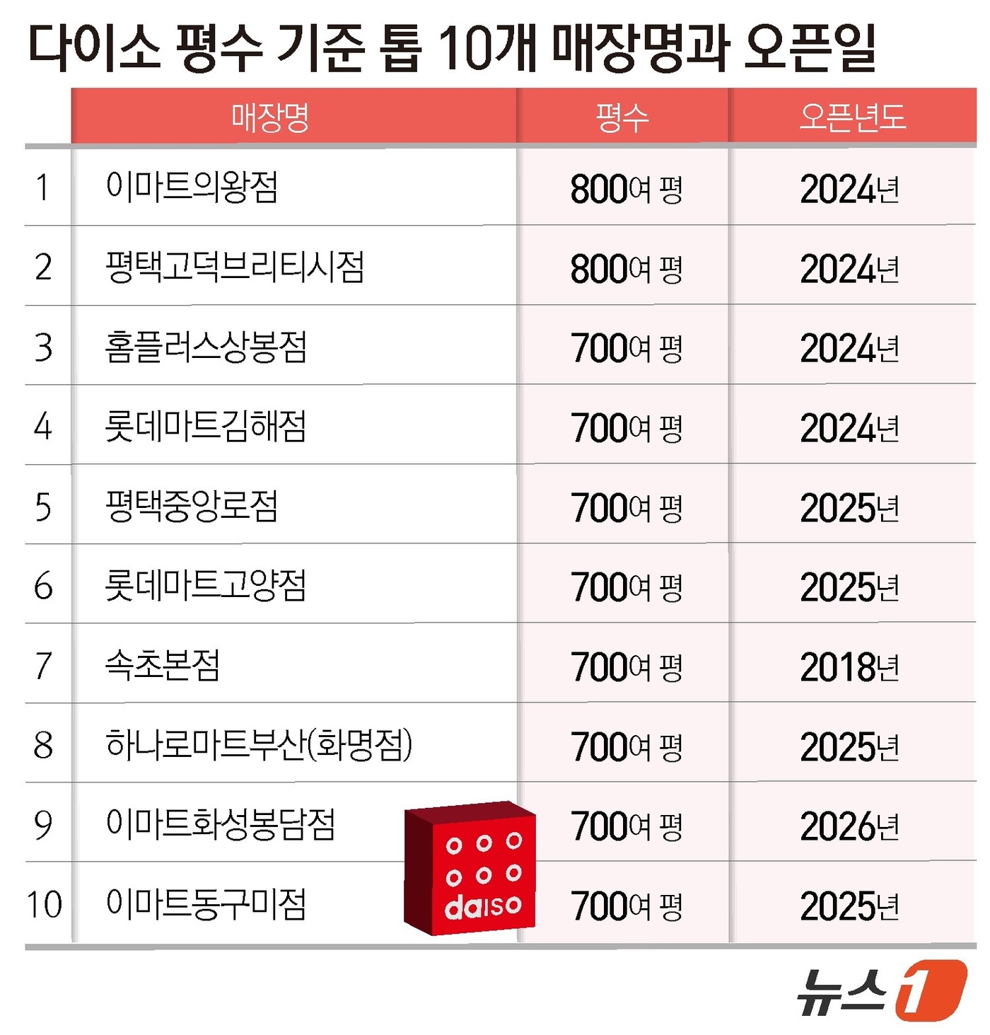 관련 이미지