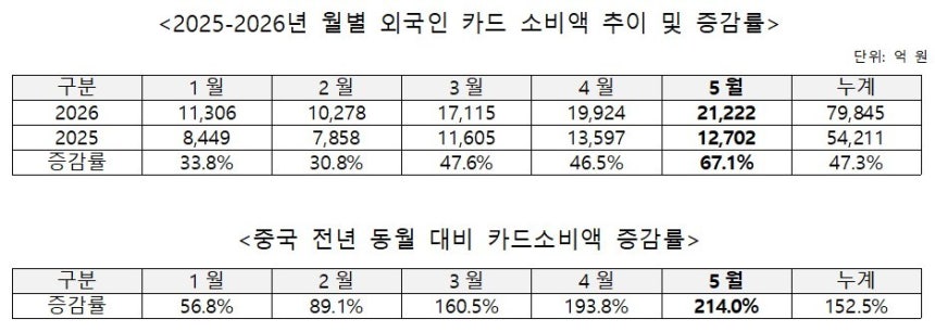 (한국관광공사 제공)