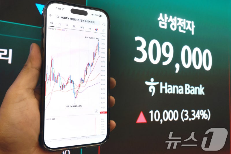 사흘 만에 -36% 날벼락…삼전닉스 레버리지 '소비자 경보'