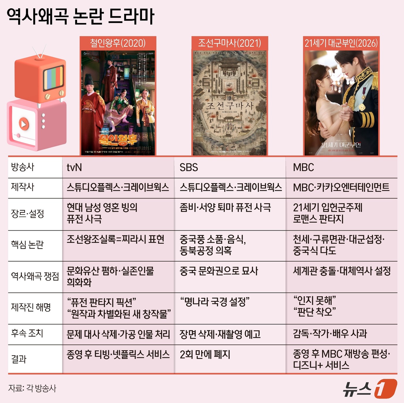 반복되는 고증 논란…'<b>대군</b>부인'이 남긴 질문 [K드라마와 역사왜곡]①