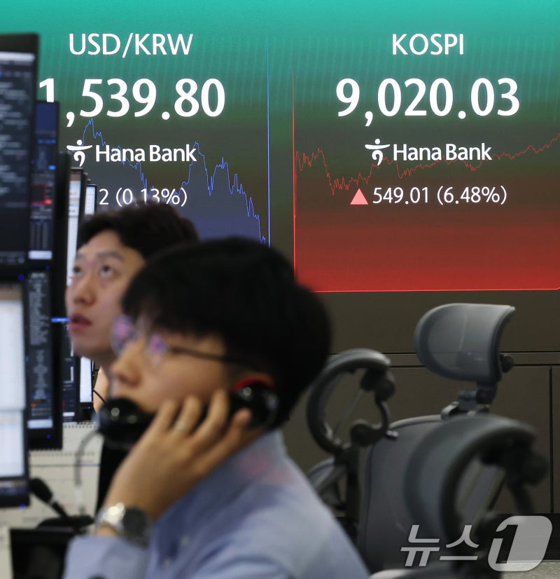 코스피, 장중 9000선 회복
