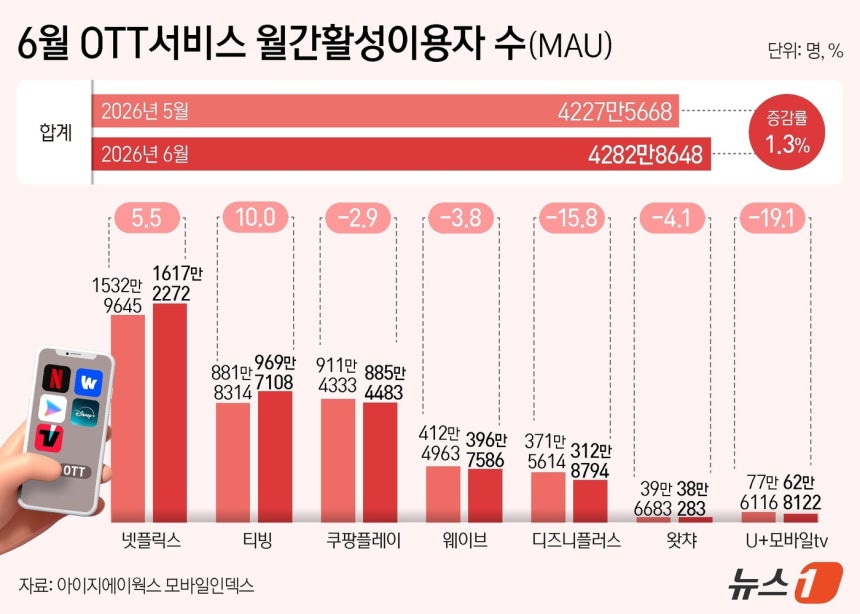 ⓒ 뉴스1 윤주희 디자이너