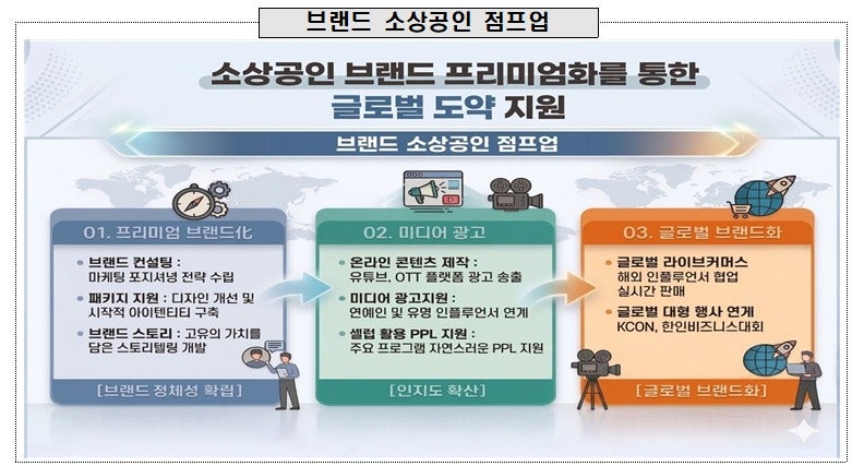 '조선미녀·마뗑킴' 잇는 K-브랜드, 글로벌 프리미엄 브랜드로 육성