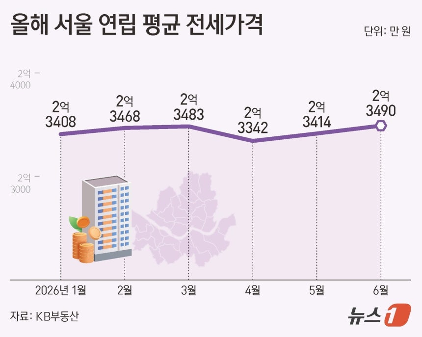ⓒ 뉴스1 양혜림 디자이너