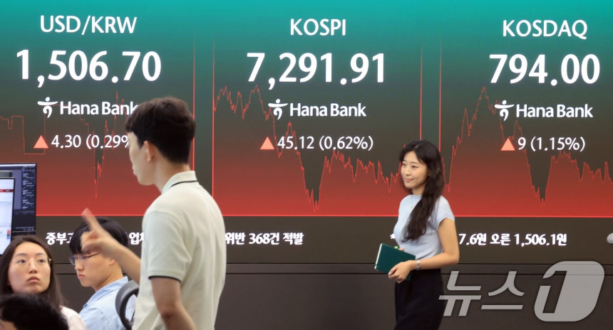 9일 서울 중구 하나은행 딜링룸 전광판에 종가가 나오고 있다. 이날 코스피 지수는 전일 대비 45.12포인트(0.62%) 상승한 7291.91, 코스닥 지수는 9.00포인트(1.15%) 오른 794.00로 마감했다.