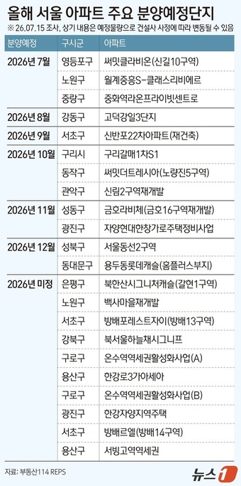 ⓒ 뉴스1 윤주희 디자이너