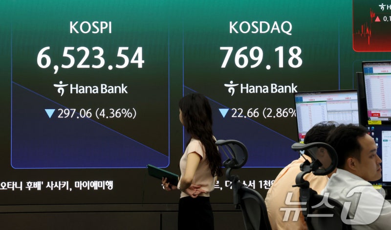 '<b>급락</b>' 코스피·<b>코스닥</b> 이틀 연속 매도 <b>사이드카</b>…4%대 하락(종합)