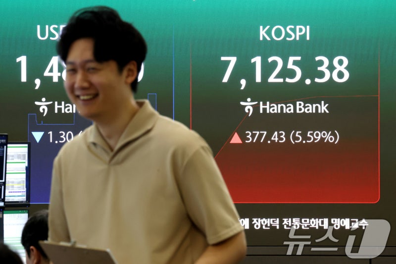 ‘美 반도체 훈풍’ 외인 1.9조 순매수…코스피 5%대 상승 [장중시황]