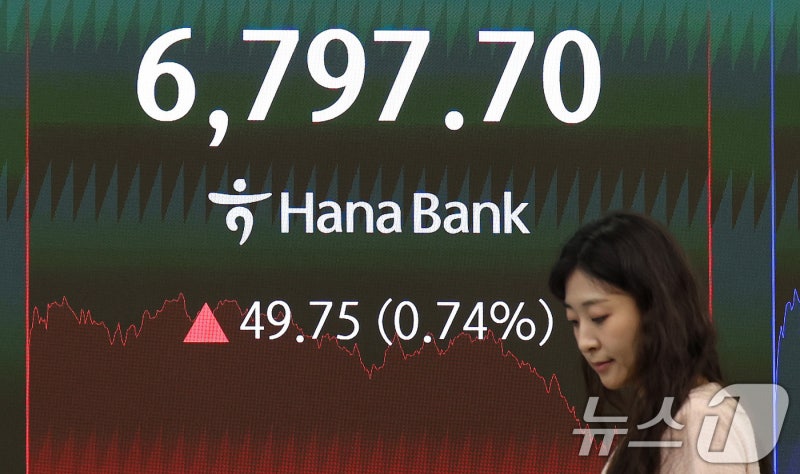 '꼬리 내린' 코스피 6800선 아래로…<b>알파벳 실적</b> 경계감·유가 불안[시황...
