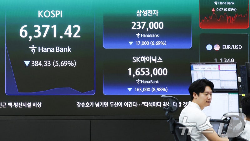 '<b>창신 쇼크</b>'에 삼전 9%·SK하닉 10%↓…코스피·코스닥 사이드카[개장시...