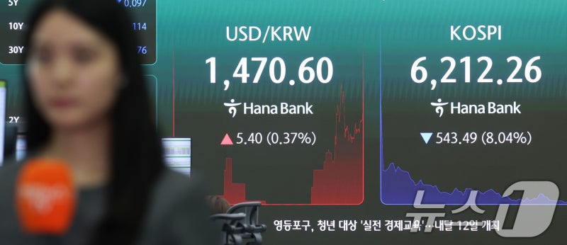 코스피, <b>사이드카</b> 이어 <b>서킷브레이커</b> 발동
