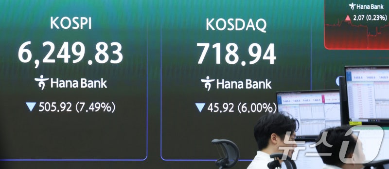<b>코스피 8% 급락</b>…10거래일 만에 서킷브레이커 발동(상보)