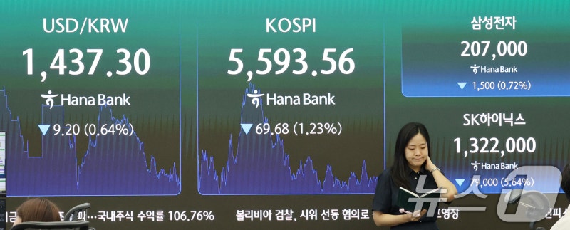 "AI 수익성 우려 완화"…삼전·SK하닉, <b>프리마켓</b>서 10%대 강세