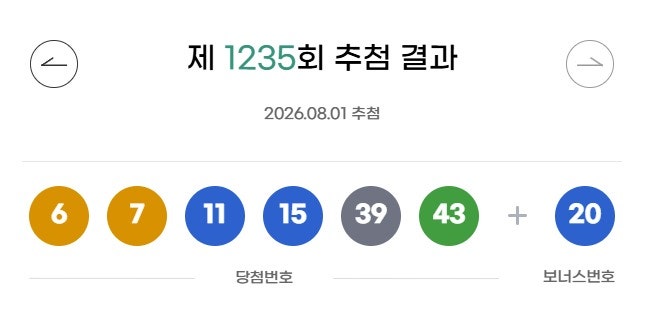 <b>로또</b> 1등 '30억'씩 9명…자동 명당 7곳 어디?