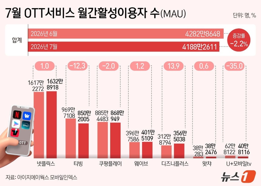 ⓒ 뉴스1 윤주희 디자이너