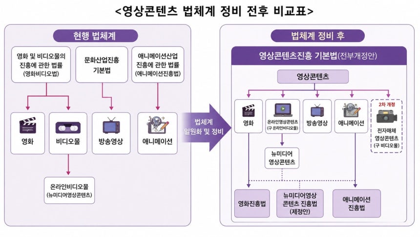 법안 내용을 중심으로 챗GPT로 생성한 이미지