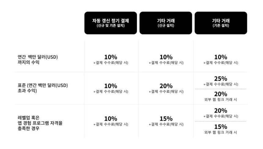 (구글 제공)/뉴스1